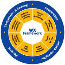 分布式企業如何通過計算機系統服務迎接數字化挑戰